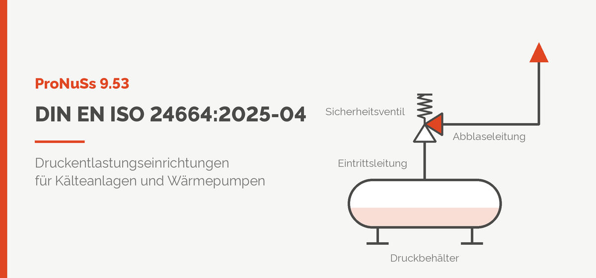 DIN EN ISO 24664:2025-04